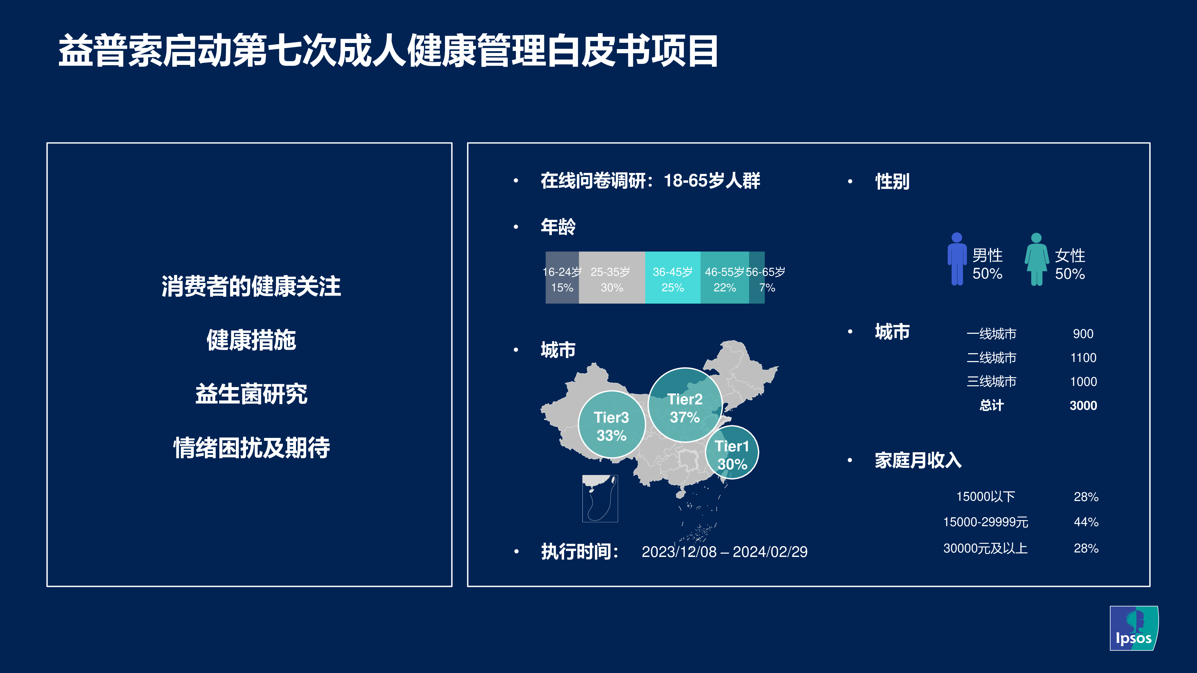 益普索2023-2024成人健康管理洞察报告34页